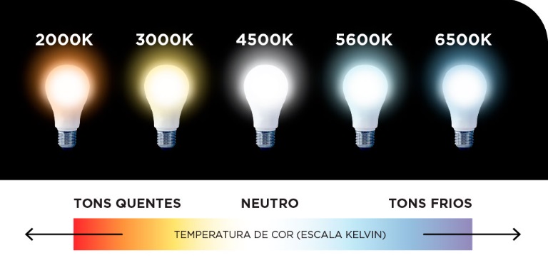 Diferentes tipos de iluminação para transformar os ambientes da sua casa 