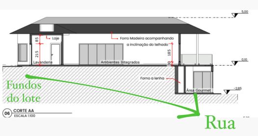 Casa de Campo e suas singularidades 